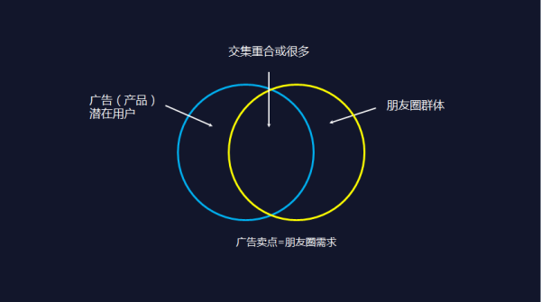 如何看待領(lǐng)導要求員工轉發(fā)廣告到朋友圈這件事？    