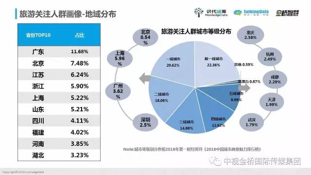 大數據解讀旅游營(yíng)銷(xiāo)